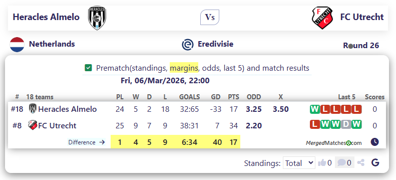 Heracles Almelo Vs FC Utrecht screenshot