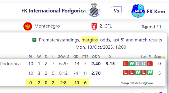 FK Internacional Podgorica Vs FK Kom screenshot