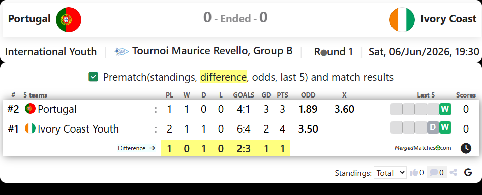 Portugal Vs Ivory Coast screenshot