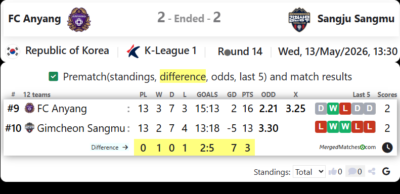 FC Anyang Vs Gimcheon Sangmu FC screenshot