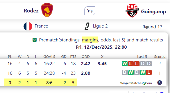 Rodez Vs Guingamp screenshot