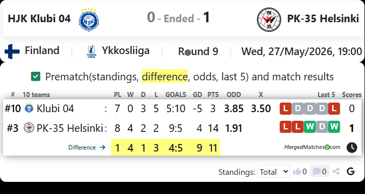 HJK Klubi 04 Vs PK-35 Helsinki screenshot