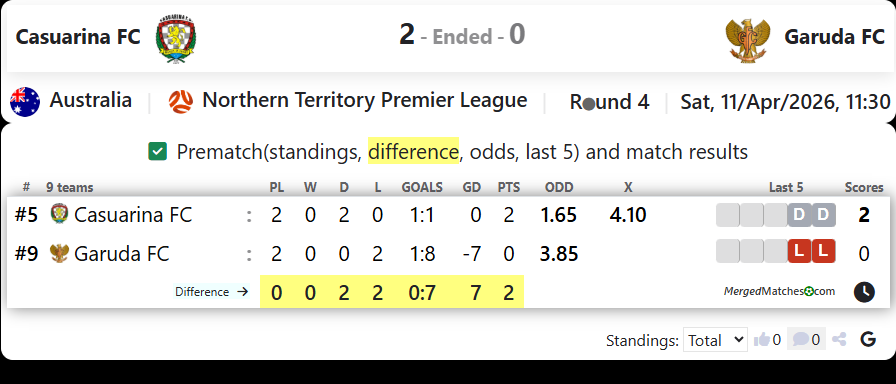 Casuarina FC Vs Garuda FC screenshot