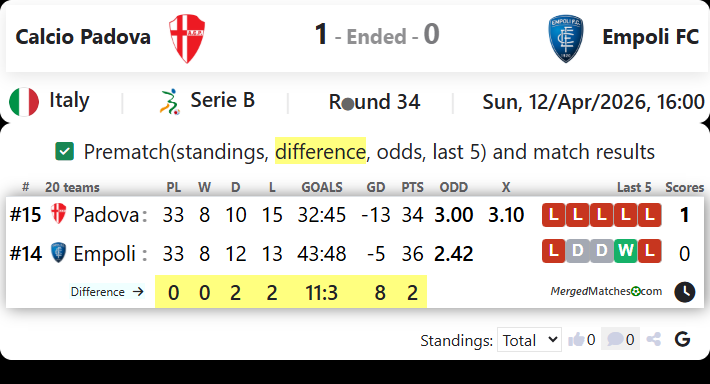 Calcio Padova Vs Empoli FC screenshot