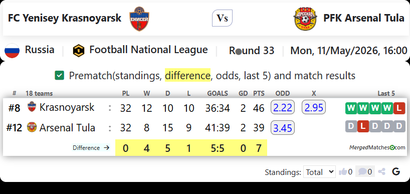 FC Yenisey Krasnoyarsk Vs PFK Arsenal Tula screenshot