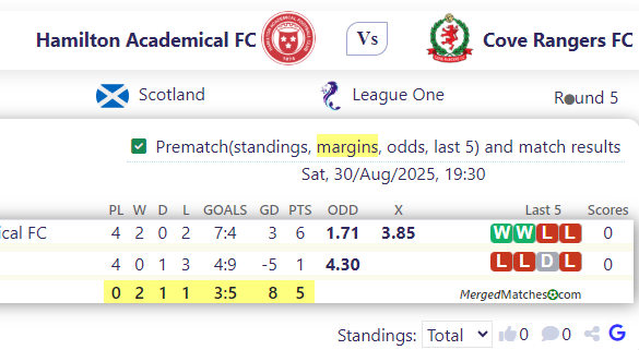 Hamilton Academical FC Vs Cove Rangers FC screenshot