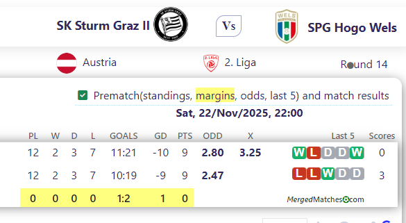 SK Sturm Graz II Vs SPG Hogo Wels screenshot