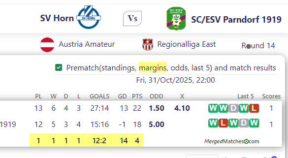 SV Horn Vs SC/ESV Parndorf 1919 screenshot
