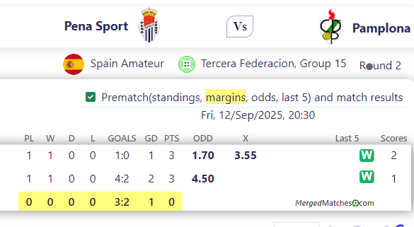 Pena Sport Vs Pamplona screenshot
