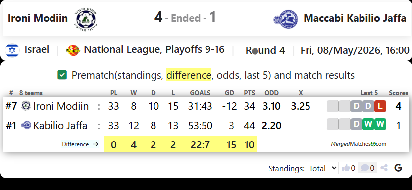 Ironi Modiin Vs Maccabi Kabilio Jaffa screenshot