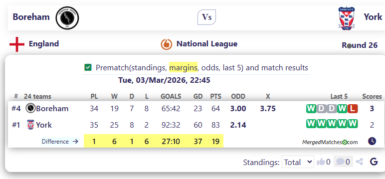 Boreham Vs York screenshot