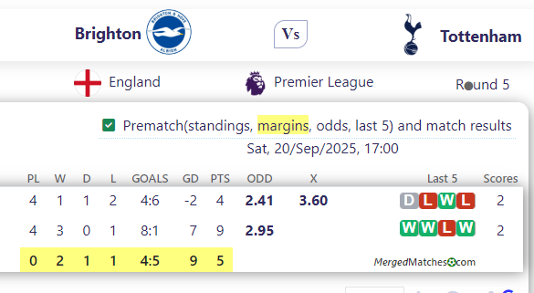 Brighton Vs Tottenham screenshot