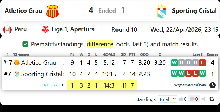 Atletico Grau Vs Sporting Cristal screenshot
