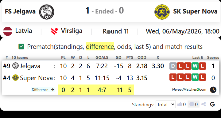 FS Jelgava Vs SK Super Nova screenshot