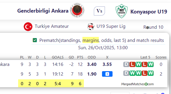 Genclerbirligi Ankara Vs Konyaspor U19 screenshot