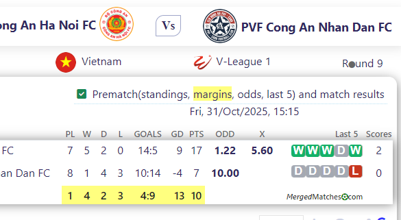 Cong An Ha Noi FC Vs PVF Cong An Nhan Dan FC screenshot