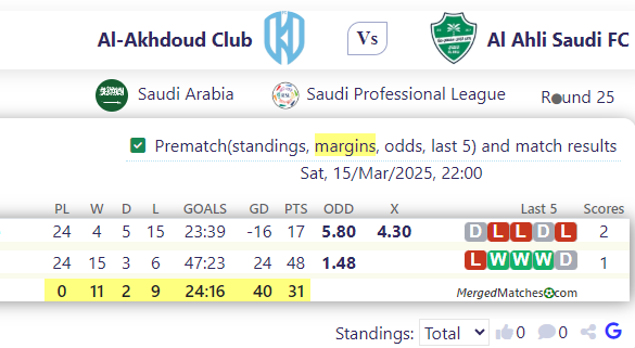 Al-Akhdoud Club Vs Al Ahli Saudi FC screenshot