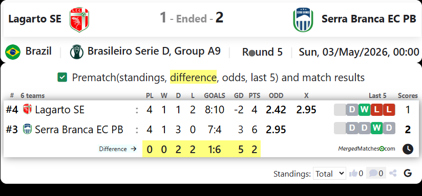 Lagarto SE Vs Serra Branca EC PB screenshot