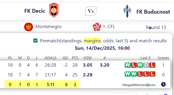 FK Decic Vs FK Buducnost screenshot