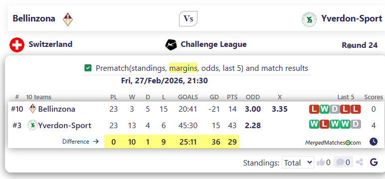 Bellinzona Vs Yverdon-Sport screenshot