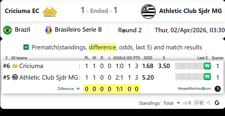 Criciuma EC Vs Athletic Club Sjdr MG screenshot