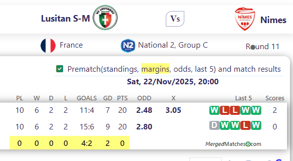 Lusitan S-M Vs Nimes screenshot
