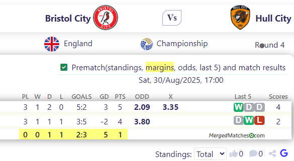 Bristol City Vs Hull City screenshot