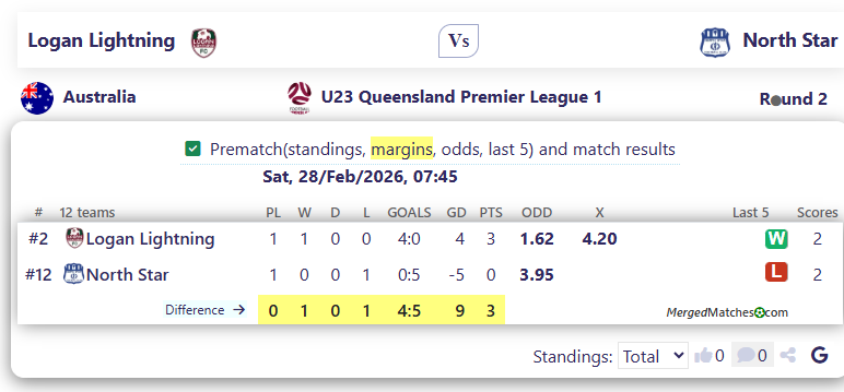 Logan Lightning Vs North Star screenshot