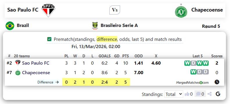Sao Paulo FC Vs Chapecoense screenshot