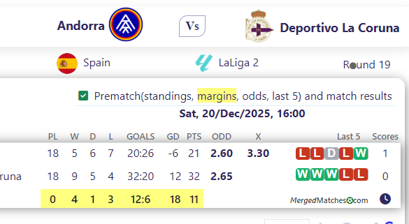 Andorra Vs Deportivo La Coruna screenshot