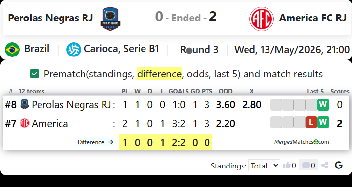 Perolas Negras RJ Vs America FC RJ screenshot