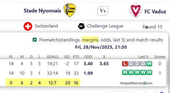 Stade Nyonnais Vs FC Vaduz screenshot