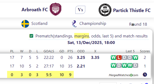 Arbroath FC Vs Partick Thistle FC screenshot