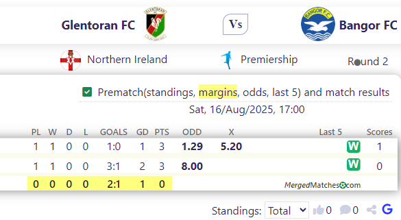 Glentoran FC Vs Bangor FC screenshot