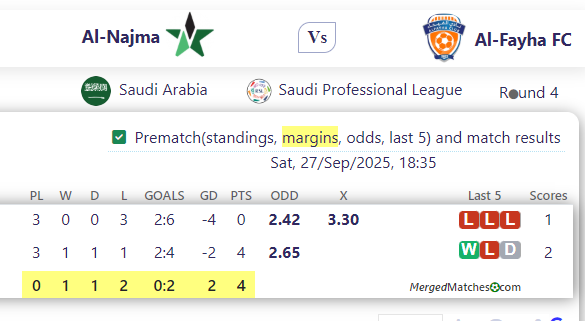 Al-Najma Vs Al-Fayha FC screenshot