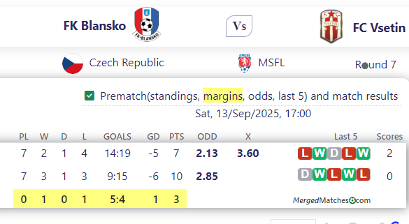 FK Blansko Vs FC Vsetin screenshot