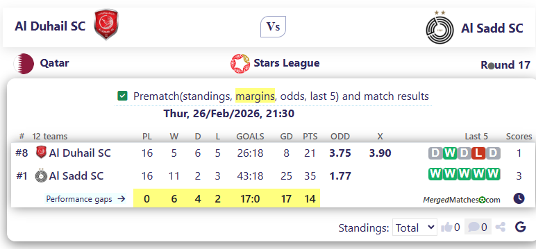 Al Duhail SC Vs Al Sadd SC screenshot
