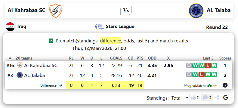 Al Kahrabaa SC Vs AL Talaba screenshot