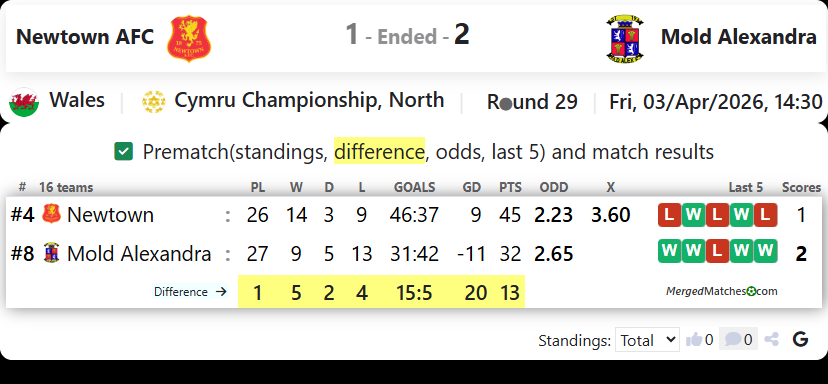 Newtown AFC Vs Mold Alexandra screenshot