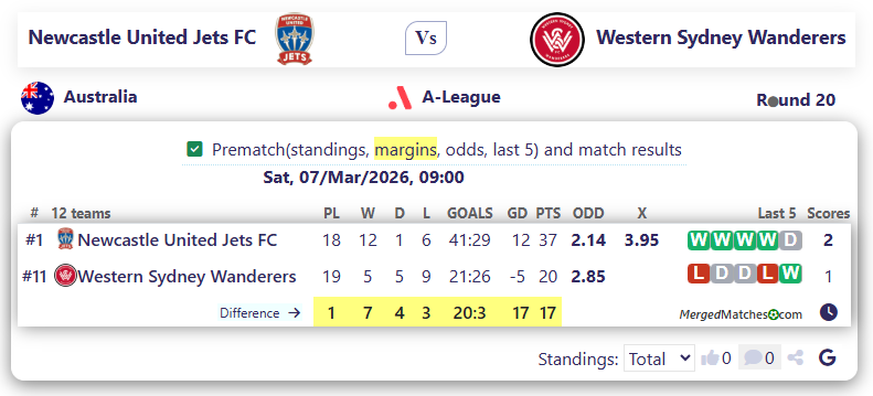 Newcastle United Jets FC Vs Western Sydney Wanderers screenshot