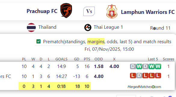 Prachuap FC Vs Lamphun Warriors FC screenshot