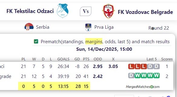 FK Tekstilac Odzaci Vs FK Vozdovac Belgrade screenshot