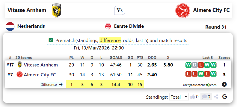 Vitesse Arnhem Vs Almere City FC screenshot