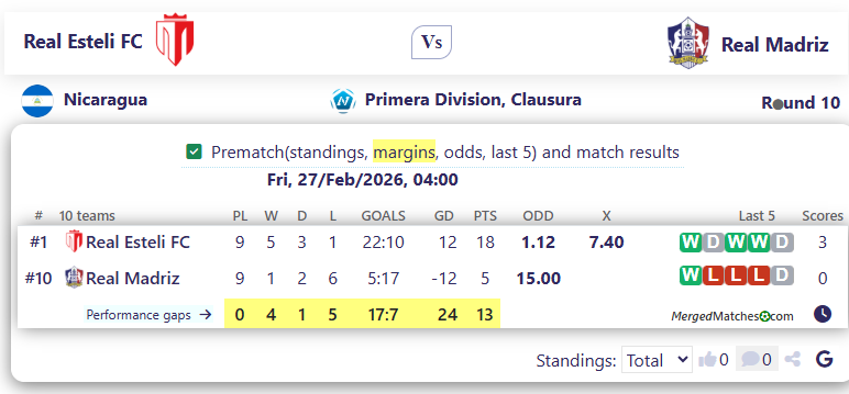 Real Esteli FC Vs Real Madriz screenshot