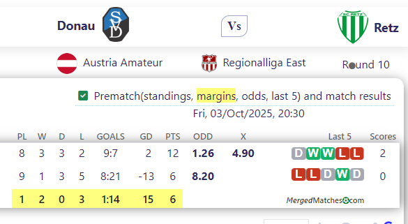 Donau Vs Retz screenshot