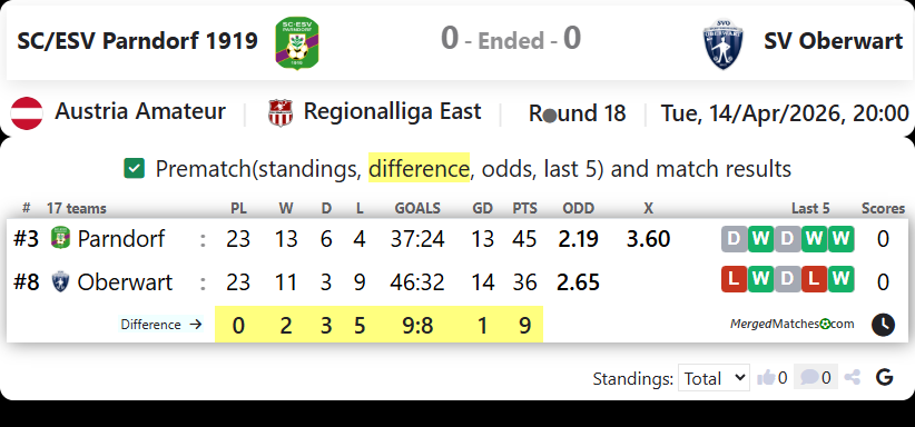 SC/ESV Parndorf 1919 Vs SV Oberwart screenshot