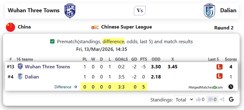 Wuhan Three Towns Vs Dalian screenshot