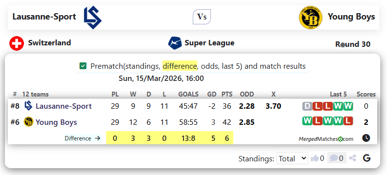 Lausanne-Sport Vs Young Boys screenshot