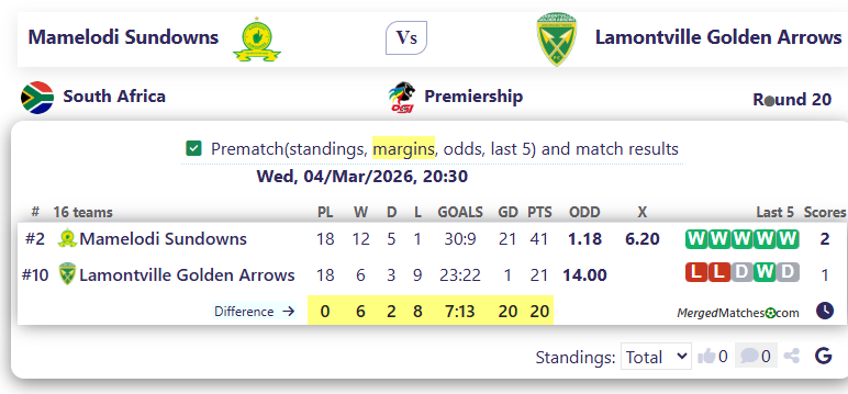 Mamelodi Sundowns Vs Lamontville Golden Arrows screenshot