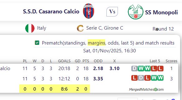S.S.D. Casarano Calcio Vs SS Monopoli screenshot